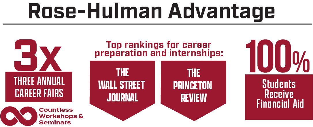 Rose-Hulman advantages