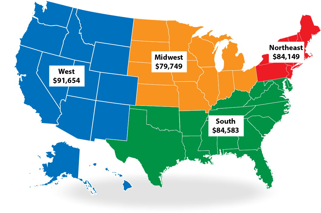 Salary averages by region for the class of 2024