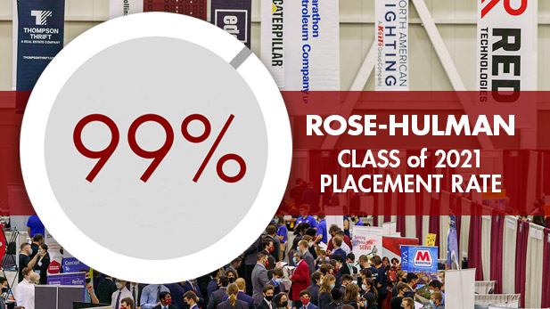 Graphic saying "99% Career Placement Rate" overlayed across an image of a Rose-Hulman career fair.